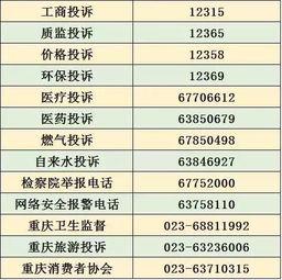 今日重庆爆料电话号码,最新爆料热线电话号码曝光 第1张 今日重庆爆料电话号码,最新爆料热线电话号码曝光 第1张