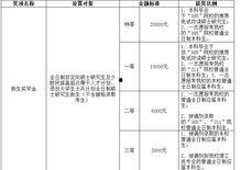 江西师大最新爆料消息
